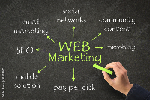 Web Marketing photo