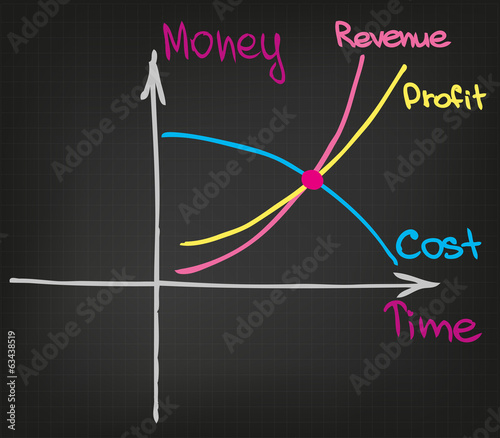 Business chart