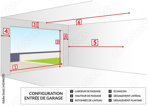 Shéma d’entrée pour porte de garage
