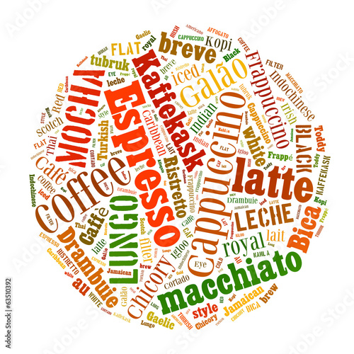 Coffee word cloud collage
