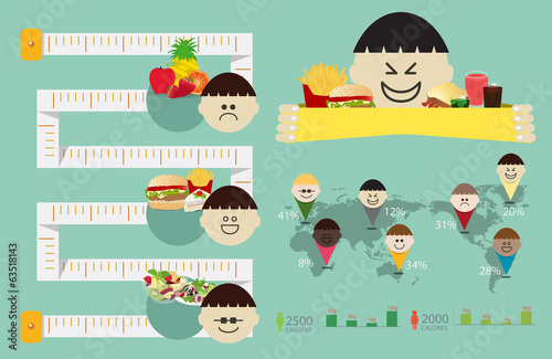 Vector childhood obesity info graphic element