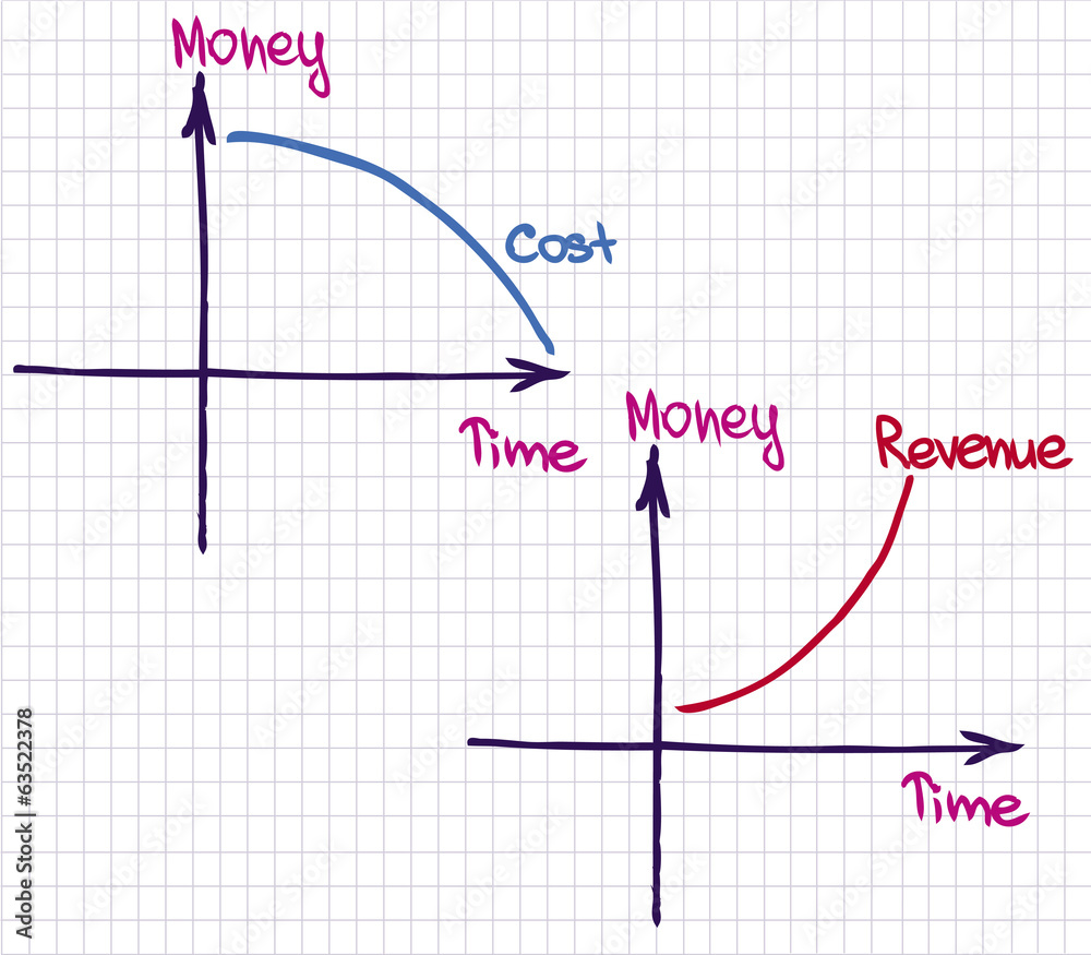 Profit Revenue Chart