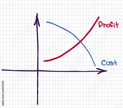 Profit Revenue Chart