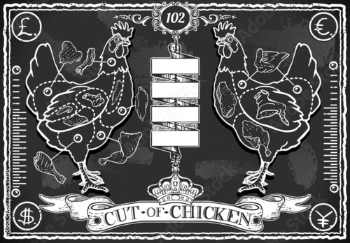 Vintage Blackboard of English Cut of Chicken