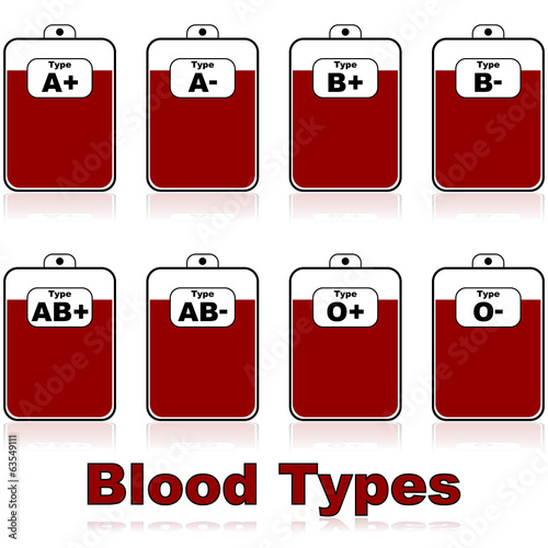 Blood types