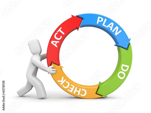 Plan Do Check Act metaphor
