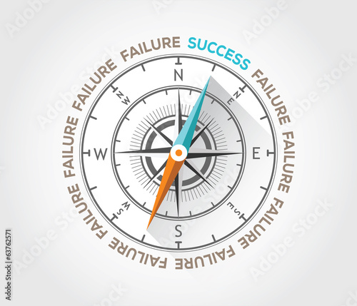Business solutions success