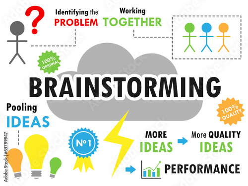 "BRAINSTORMING" Sketch Notes (ideas teamwork creativity success)