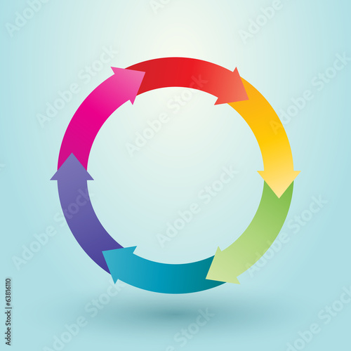rainbow wheel of the arrows