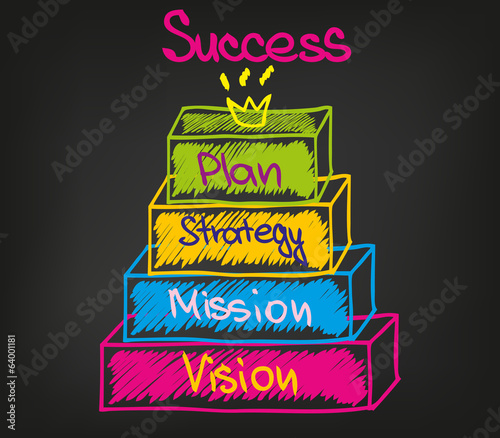 vision mission strategy action