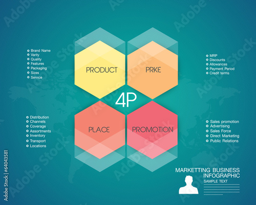 4P Maketing