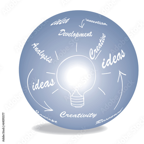 innovation4