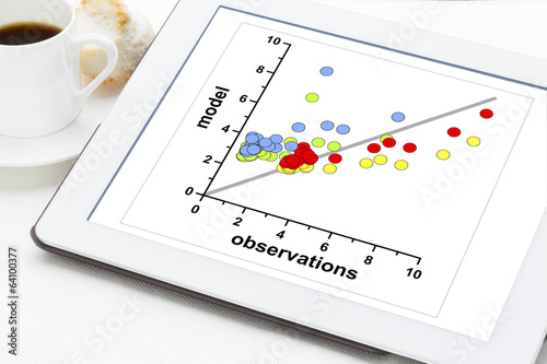 model and observation data photo