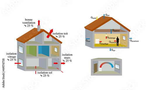 isolaion perte énergie