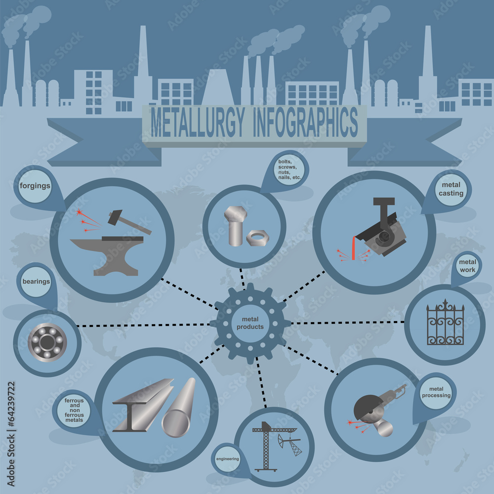 Metallurgical industry info graphics