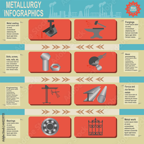 Metallurgical industry info graphics
