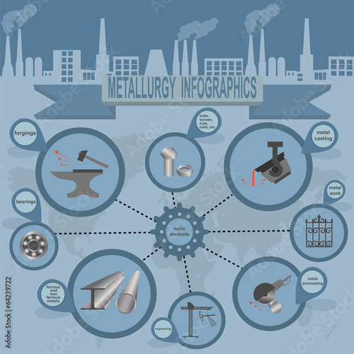 Metallurgical industry info graphics