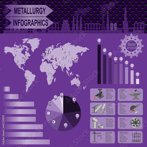 Metallurgical industry info graphics