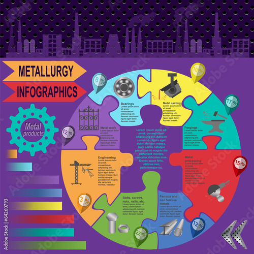 Metallurgical industry info graphics