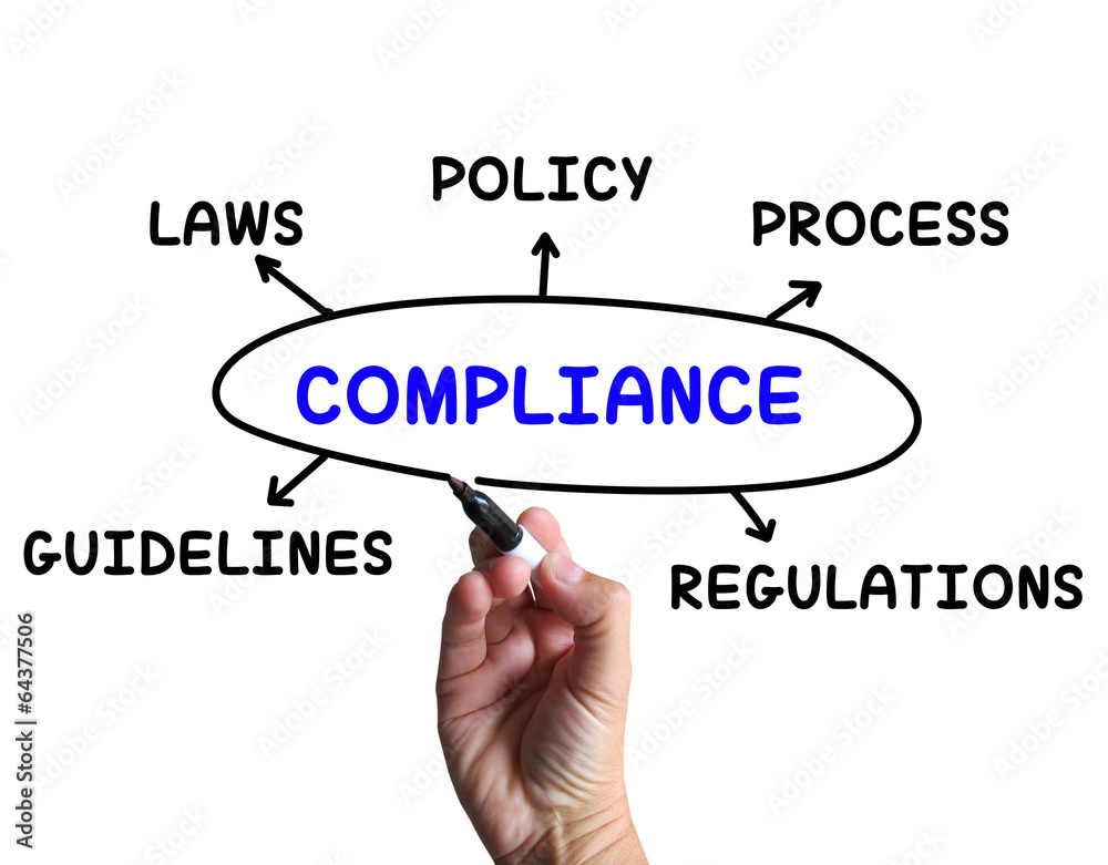 Compliance Diagram Means Obeying Rules And Guidelines