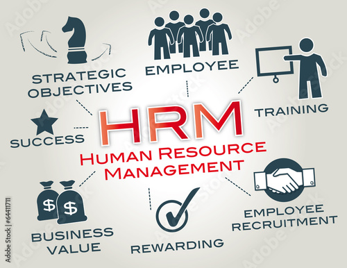 Human resource management, HRM