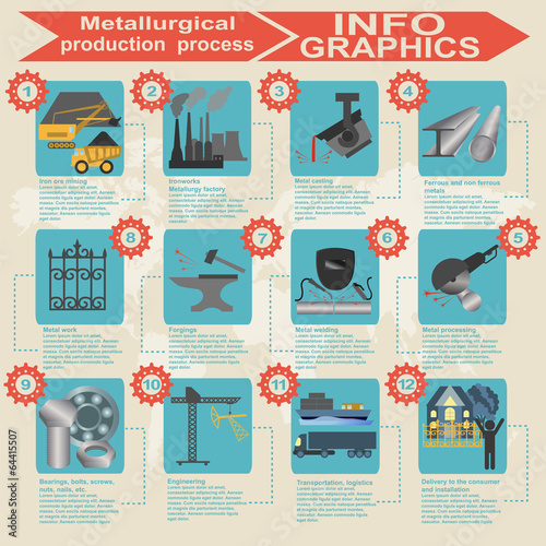 Process metallurgical industry info graphics