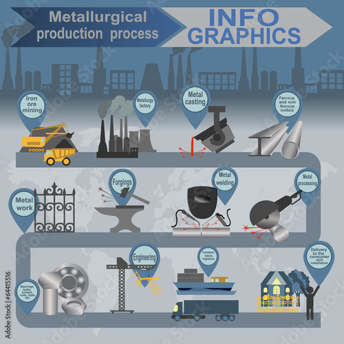 Process metallurgical industry info graphics