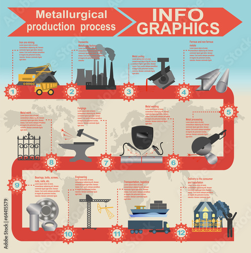 Process metallurgical industry info graphics