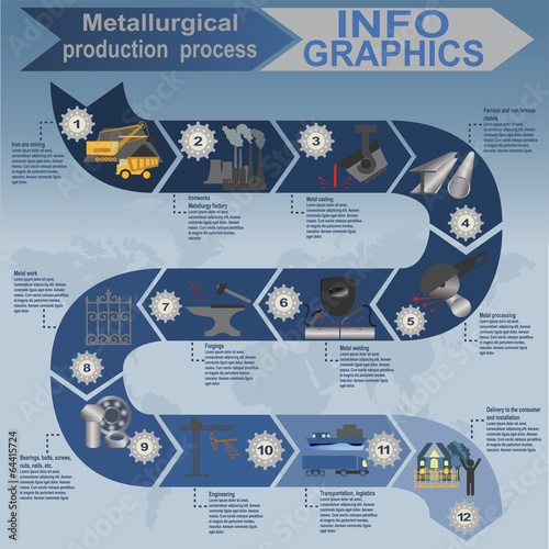 Process metallurgical industry info graphics