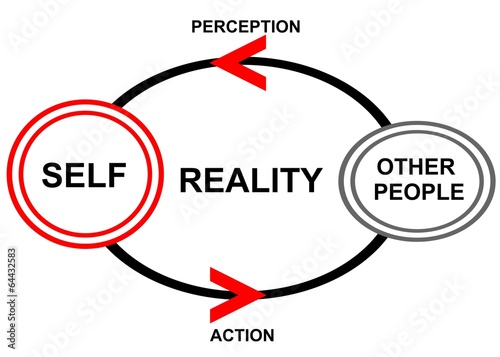 SELF - theory