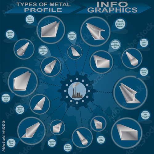 Types of metal profile, info graphics