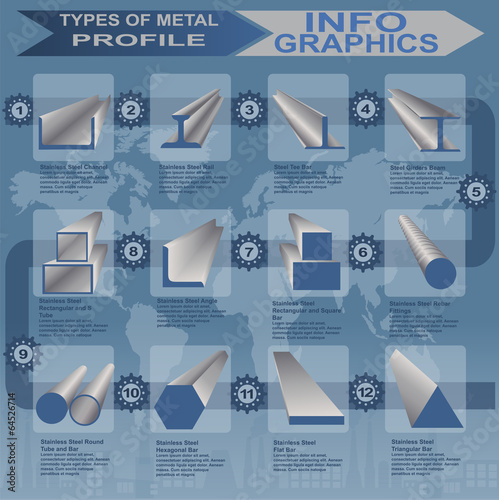 Types of metal profile, info graphics