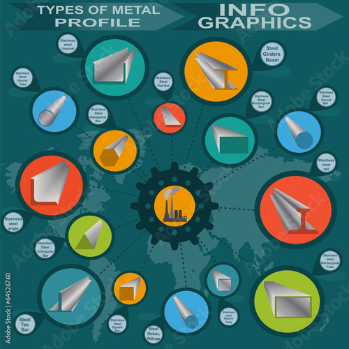Types of metal profile, info graphics