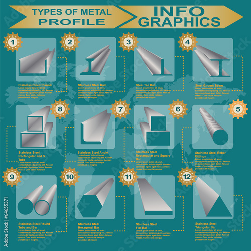 Types of metal profile, info graphics