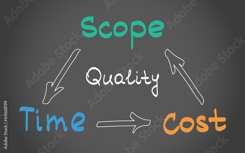 Project Management