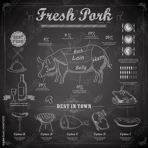 Different cuts of Pork