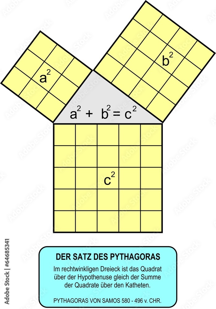 Pythagoras StockIllustration Adobe Stock