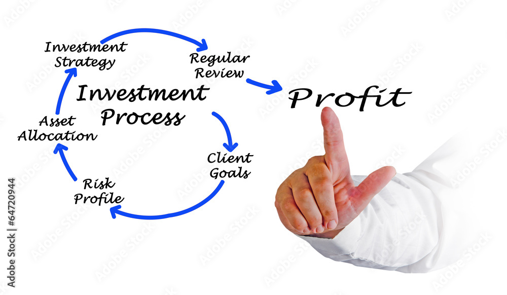 Investment process Investment process