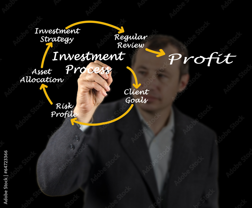 Investment process Investment process