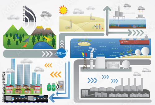 natural gas energy