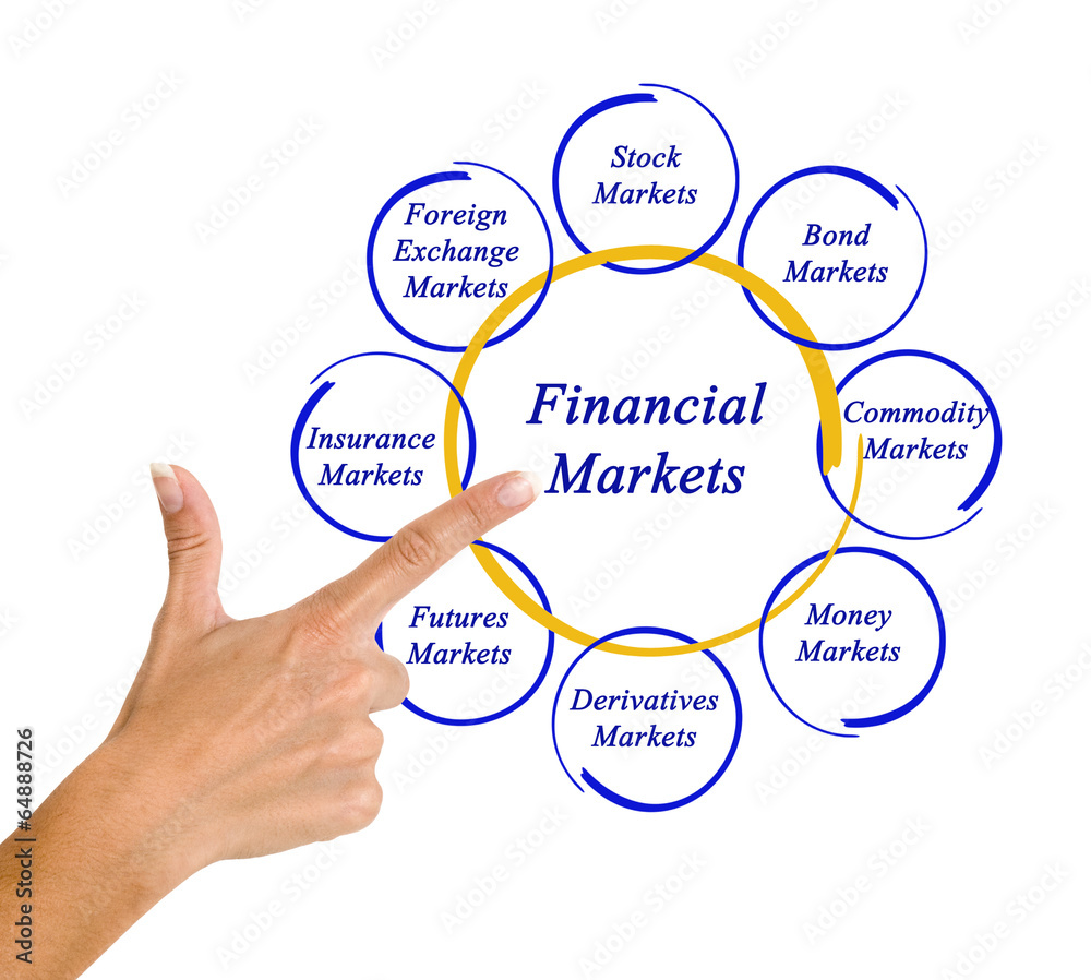 Diagram of financial markets Diagram of financial markets