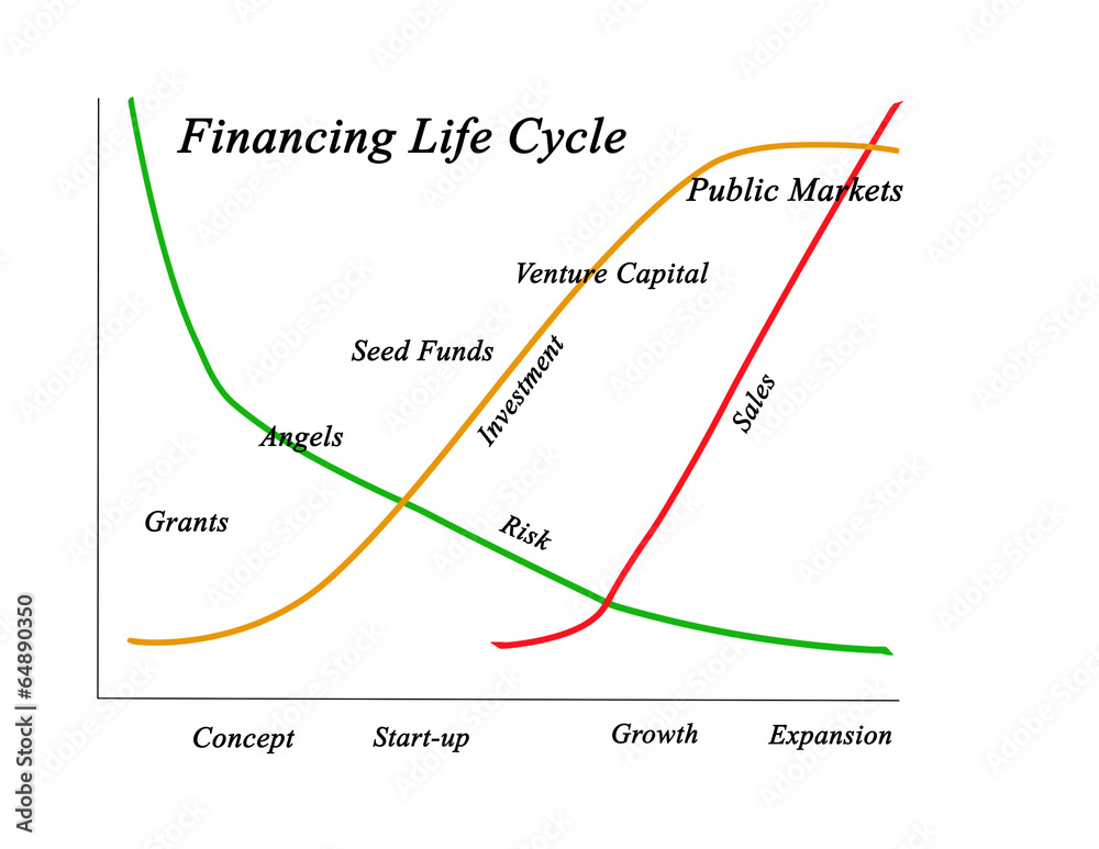 Financing Life Cycle