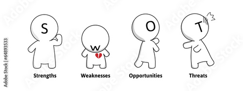 Mr.Simple in SWOT Analysis