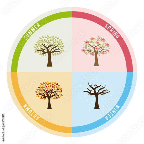 Ecology design