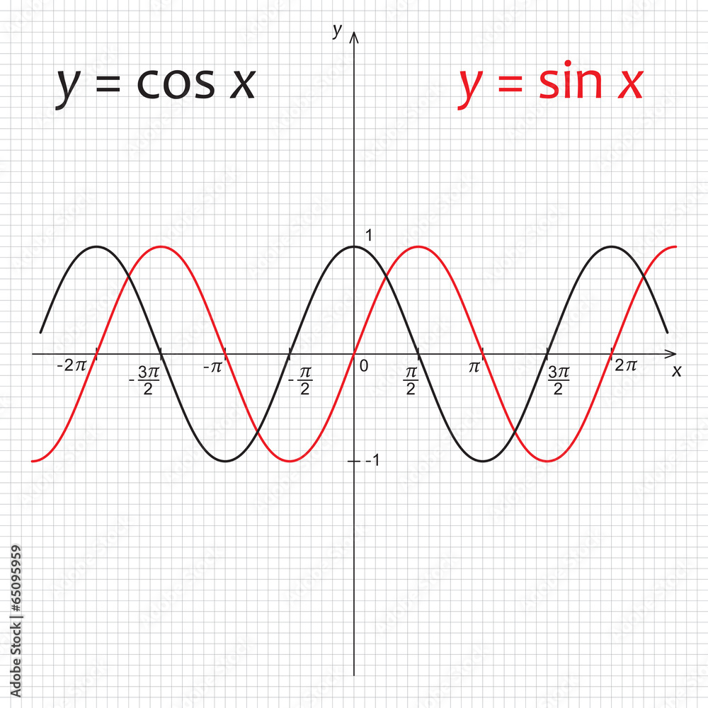 y-sin-x-cos-sale-www-changeyourwindows