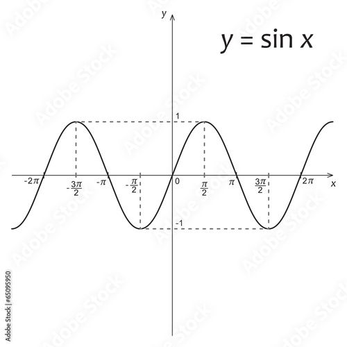 Diagram of mathematics function y=sin x
