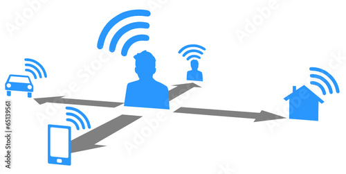 WLAN Schnittstellen
