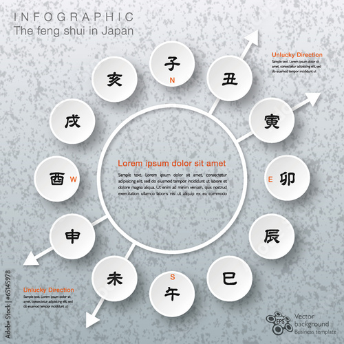 Infographic Background #Feng shui in Japan
