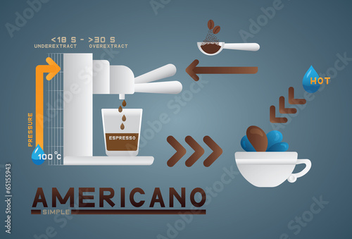 americano