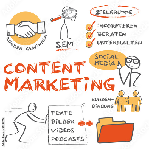 Content Marketing